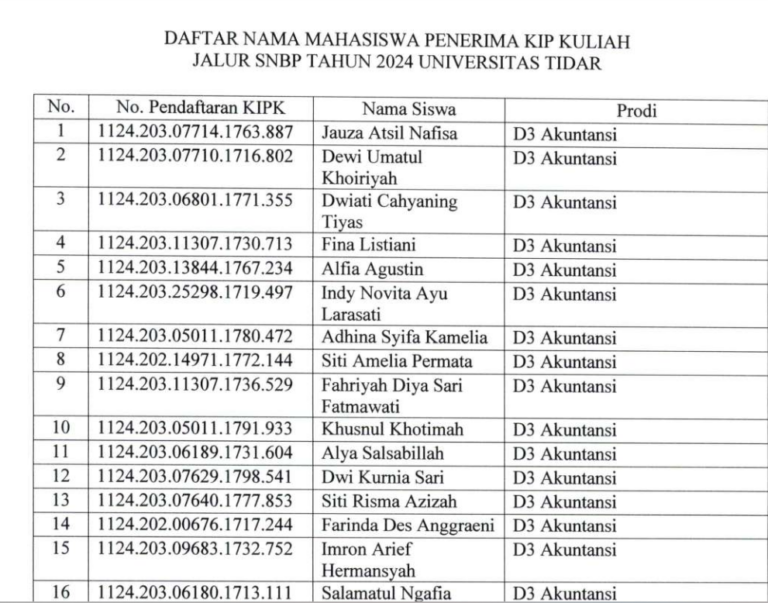 Resmi 281 Mahasiswa Lolos Sebagai Mahasiswa Penerima KIP Kuliah Jalur